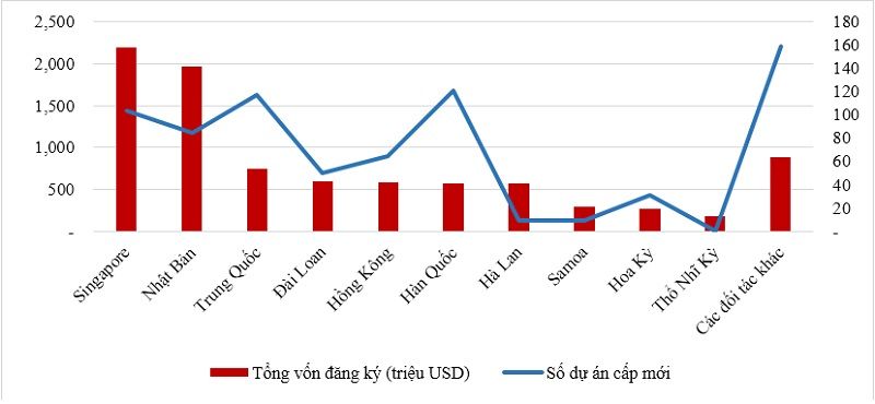 thu-hut-von-fdi-giup-viet-nam-vuon-ra-bien-lon.jpg