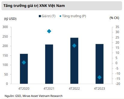 Xuất nhập khẩu suy giảm, cổ phiếu ngành cảng biển nào còn cơ hội?