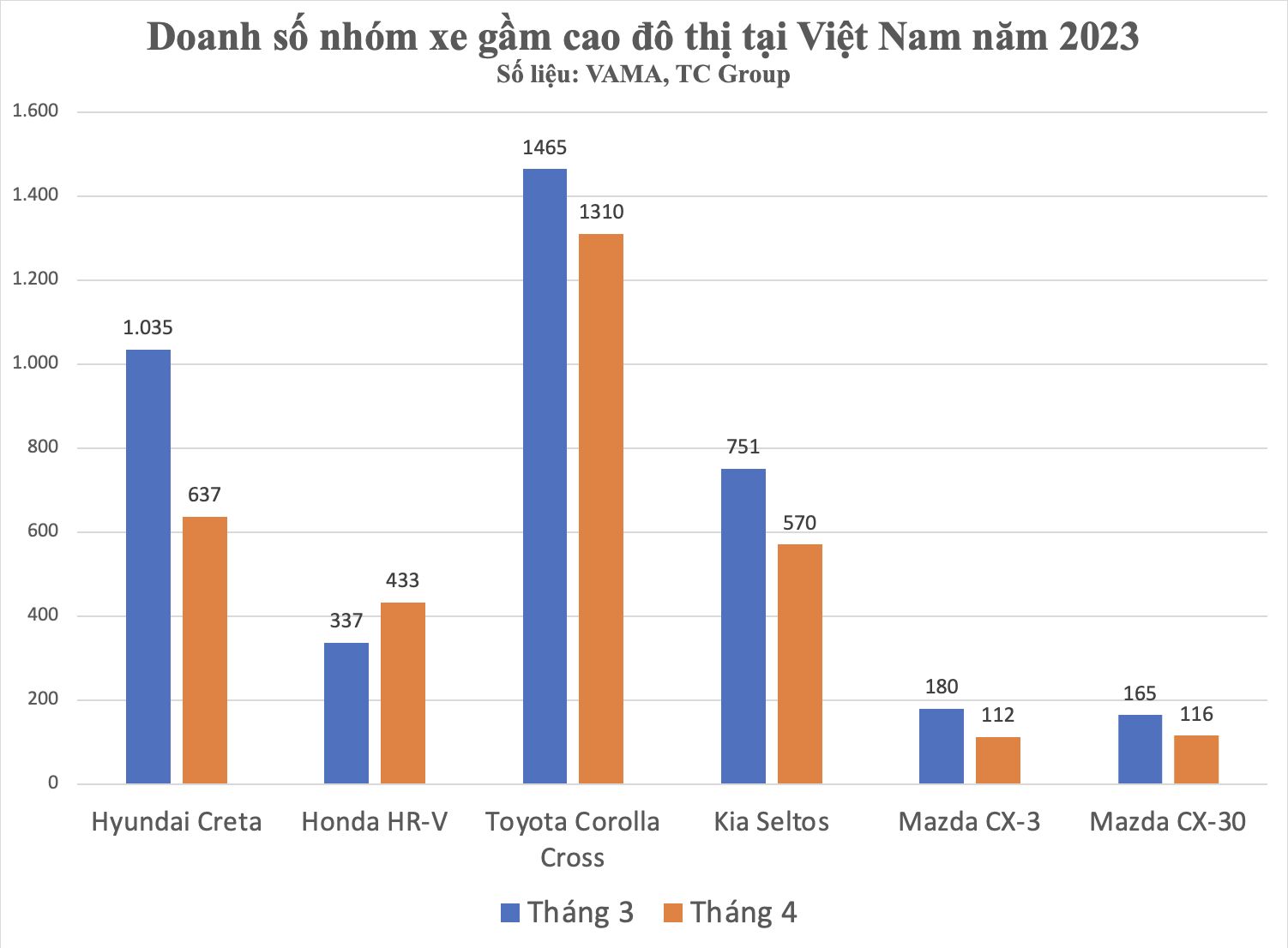 honda-hr-v-diem-sang-trong-nhom-xe-gam-cao-do-thi-tai-viet-nam--n3.png