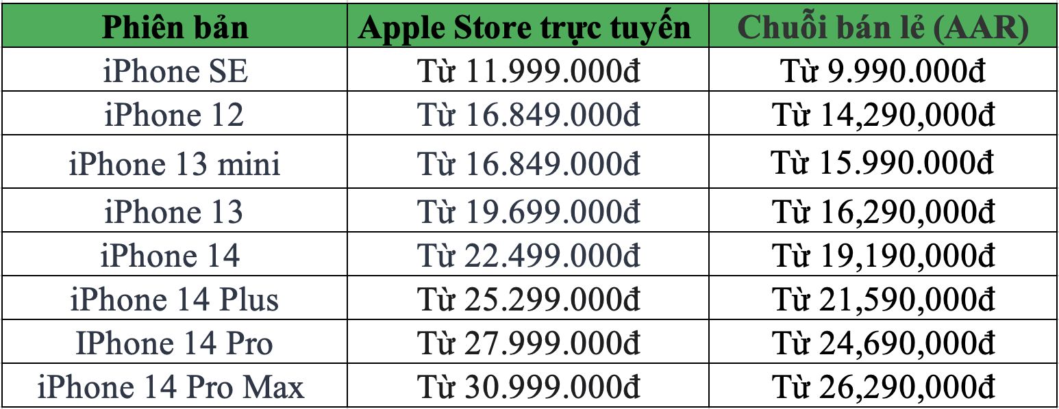apple-store-truc-tuyen-ra-mat-tai-viet-nam-gia-iphone-cao-hon-chuoi-ban-le.png