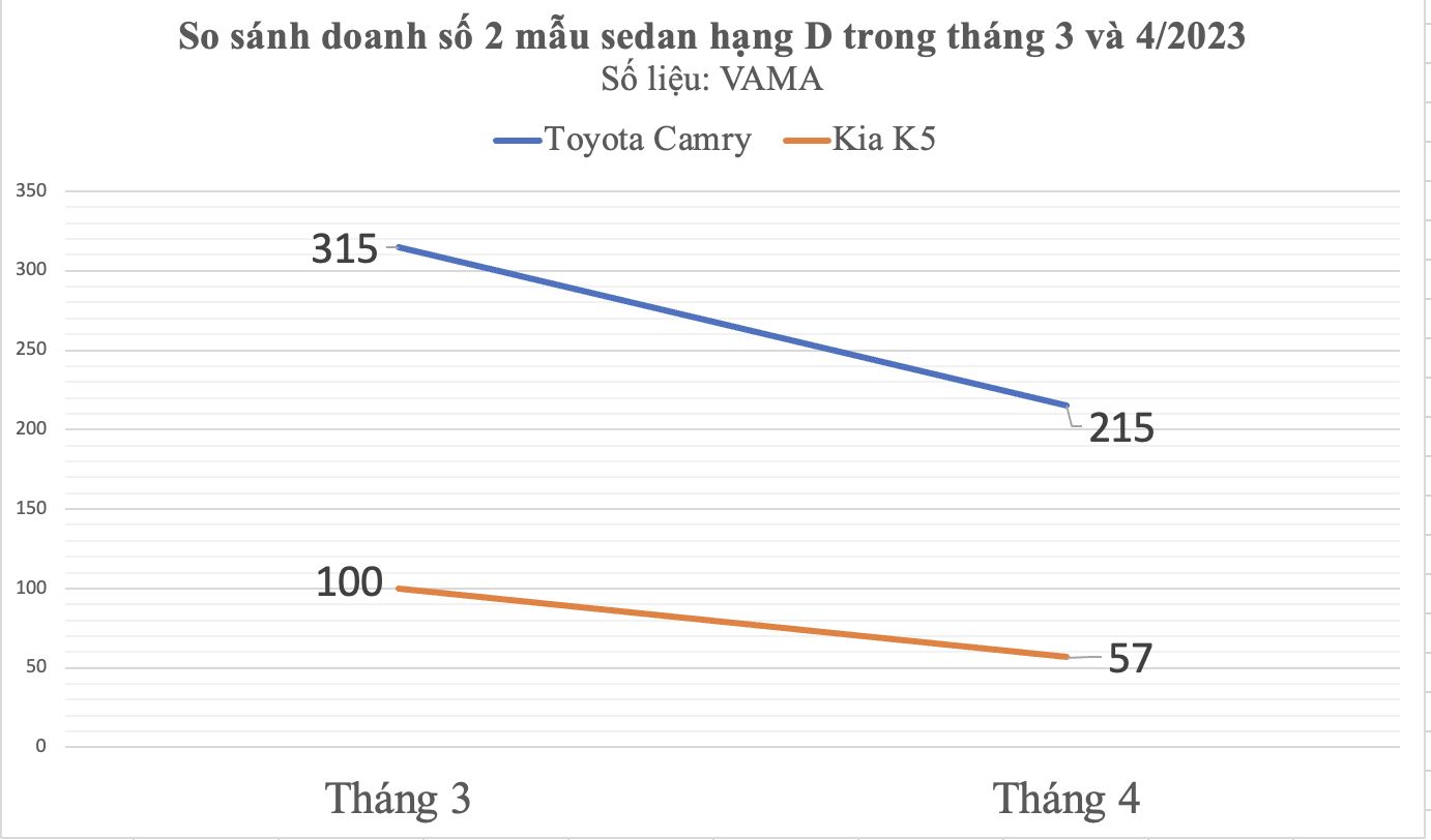 doanh-so-sedan-hang-d-thang-4-mazda-6-on-dinh-toyota-camry-va-kia-k5-tut-doc--n1.png