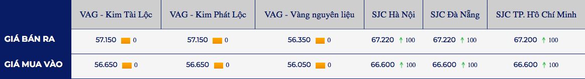 vang-tiep-tuc-truot-giam-khi-dong-usd-tang-manh.jpg