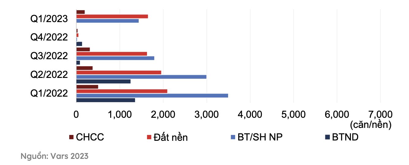 quy-12023-bat-dong-san-trung-du-va-mien-nui-phia-bac-ty-le-hap-thu-chi-dat-82--n1.png