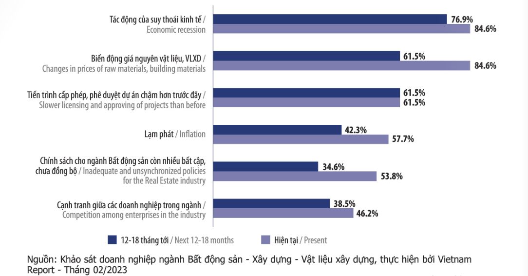 bất động sản