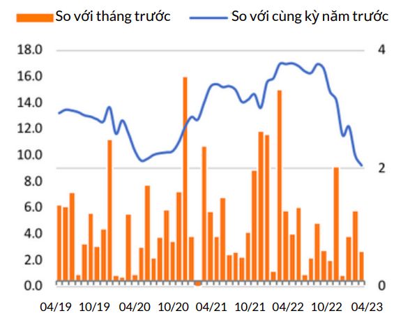 Kinh tế Việt Nam