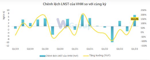 dang-sau-con-so-tang-truong-cua-nganh-bat-dong-san--n4.png