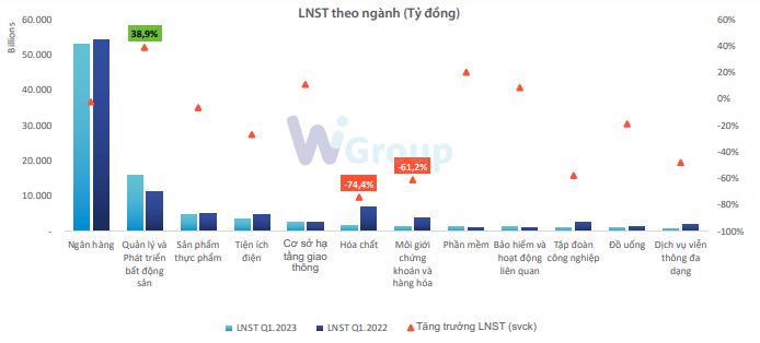 bất động sản