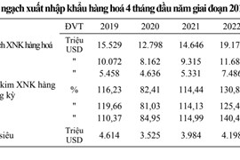 Thái Nguyên dẫn đầu cả nước về xuất siêu trong 4 tháng đầu năm 2023