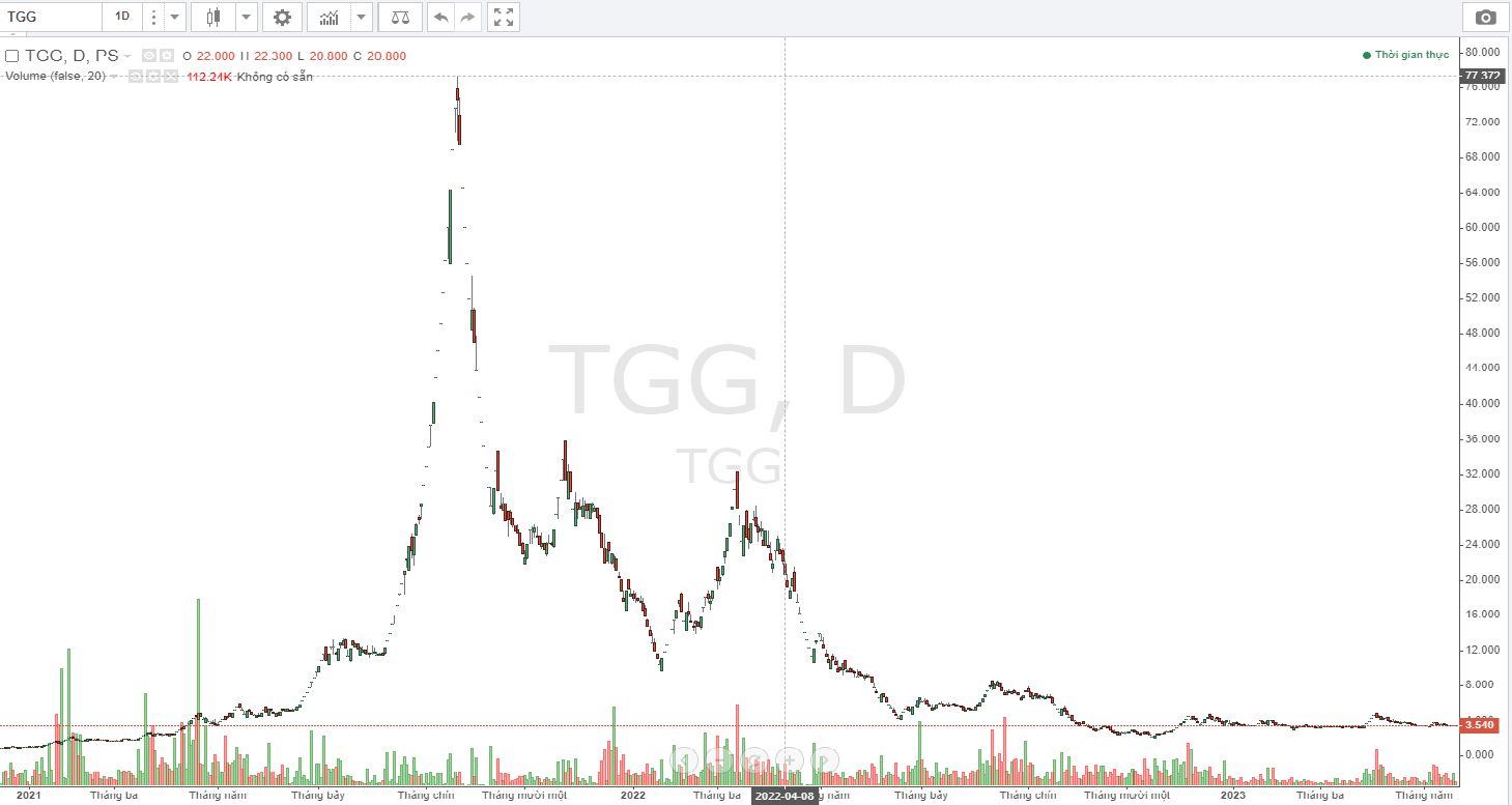 The Golden Group