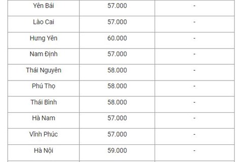 Giá lợn hơi ngày 24/5: Tăng nhẹ ở một vài địa phương