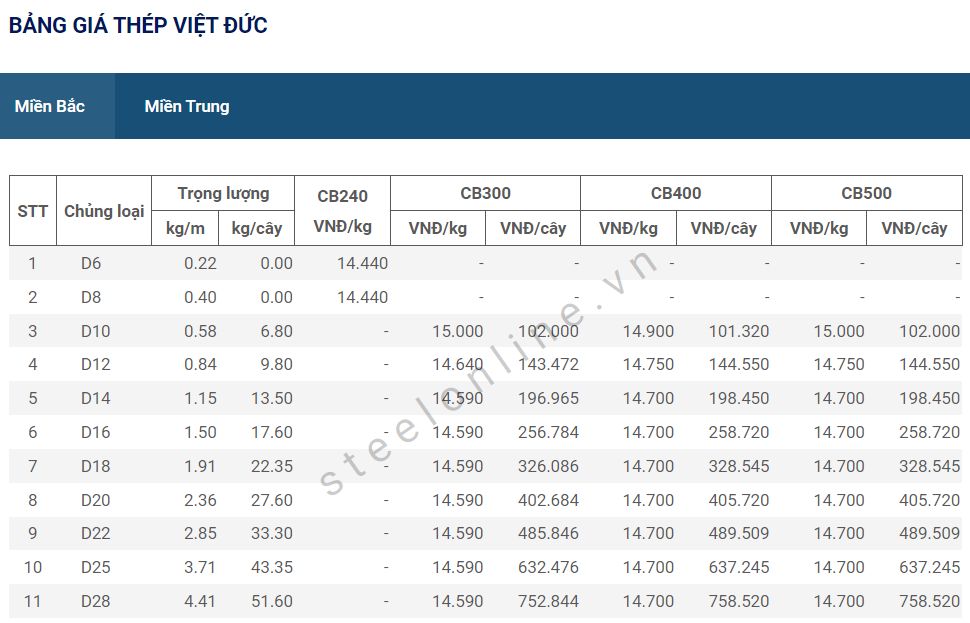 5-thep-trong-nuoc-tiep-tuc-giam--n2.png