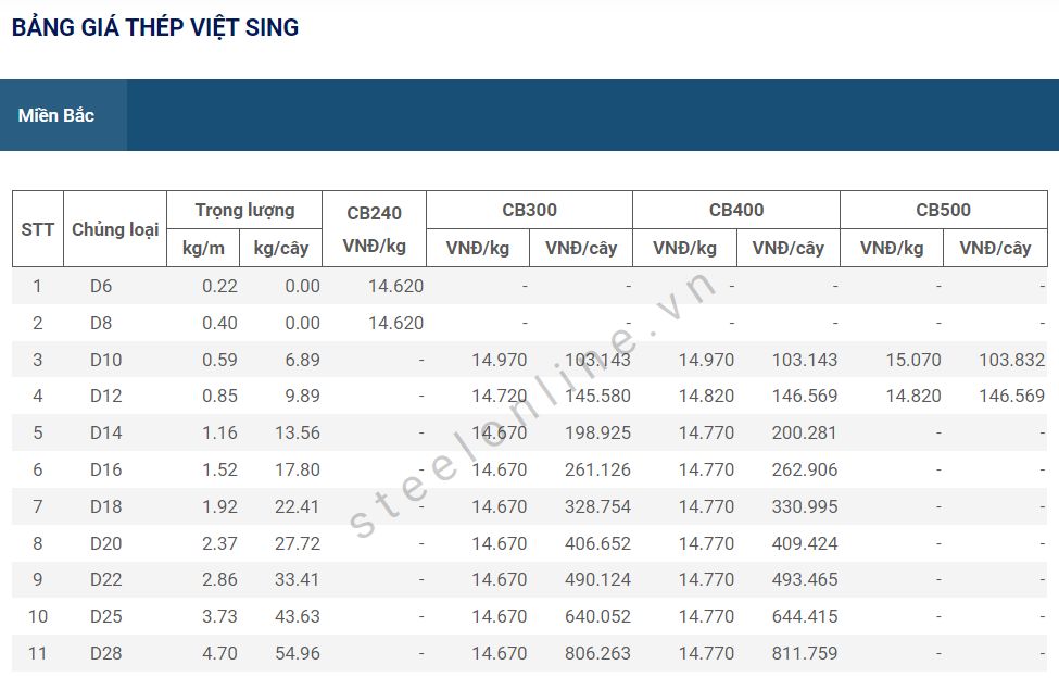 5-thep-trong-nuoc-tiep-tuc-giam--n3.png