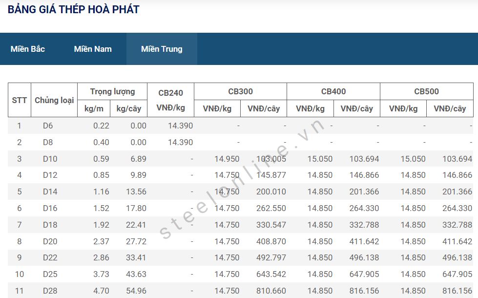 5-thep-trong-nuoc-tiep-tuc-giam--n5.png