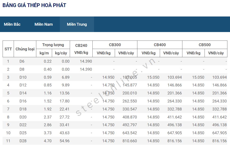 5-thep-trong-nuoc-tiep-tuc-da-giam--n1.png