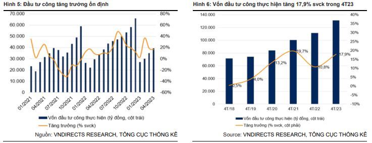 đầu tư công