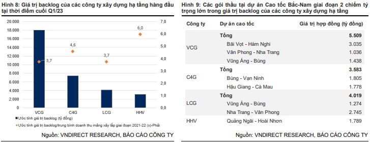 dau-tu-cong-la-dong-luc-tang-truong-cho-co-phieu-nganh-xay-dung--n1.jpg