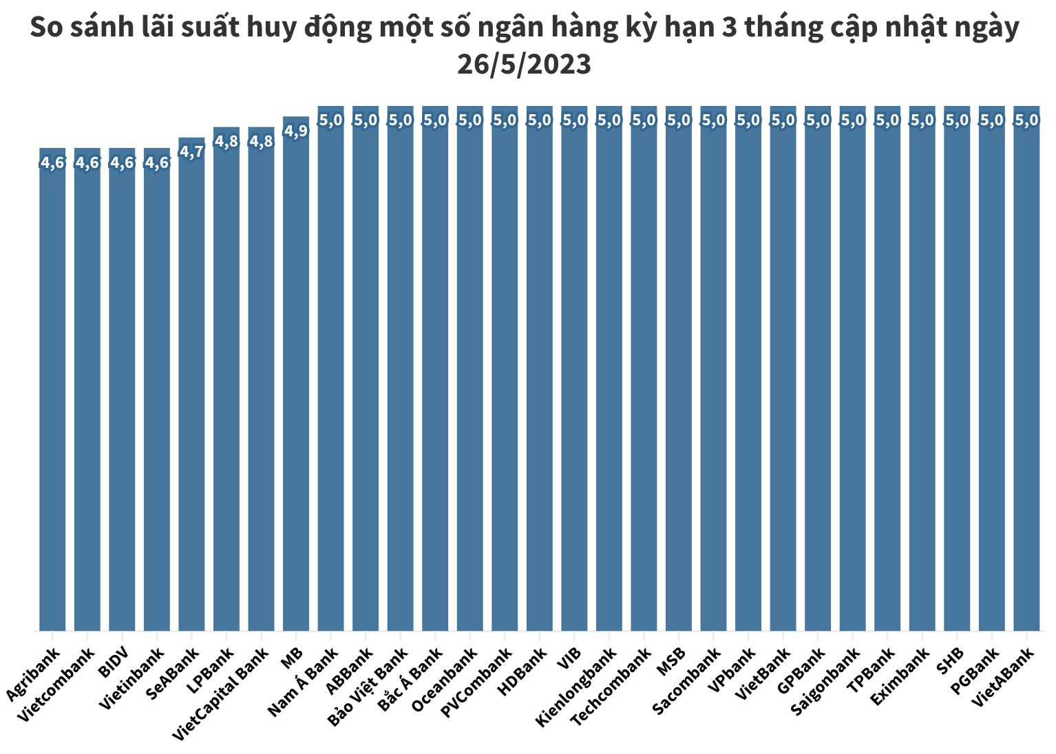 ngan-hang-thi-nhau-giam-lai-suat-huy-dong-cac-ong-lon-cung-nhap-cuoc--n3.png