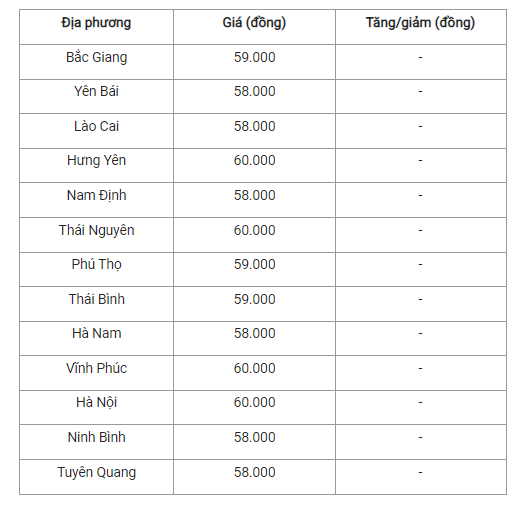 Giá lợn hơi