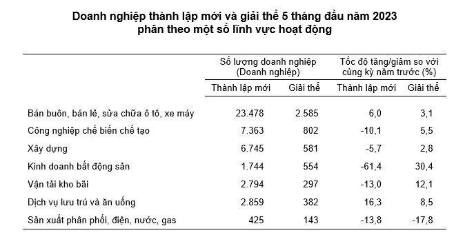 doanh nghiệp tạm ngừng kinh doanh