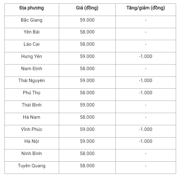 Giá lợn hơi ngày 30/5