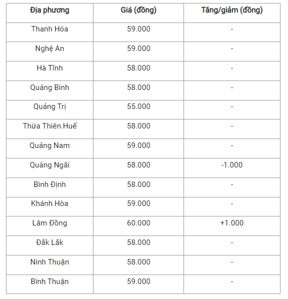 5-bien-dong-trai-chieu-o-mot-vai-tinh-thanh_647546cf05c40.png