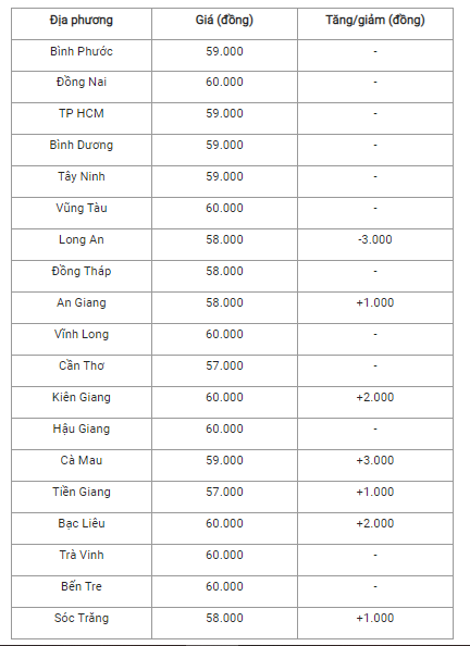 5-bien-dong-trai-chieu-o-mot-vai-tinh-thanh_647547375d0f3.png