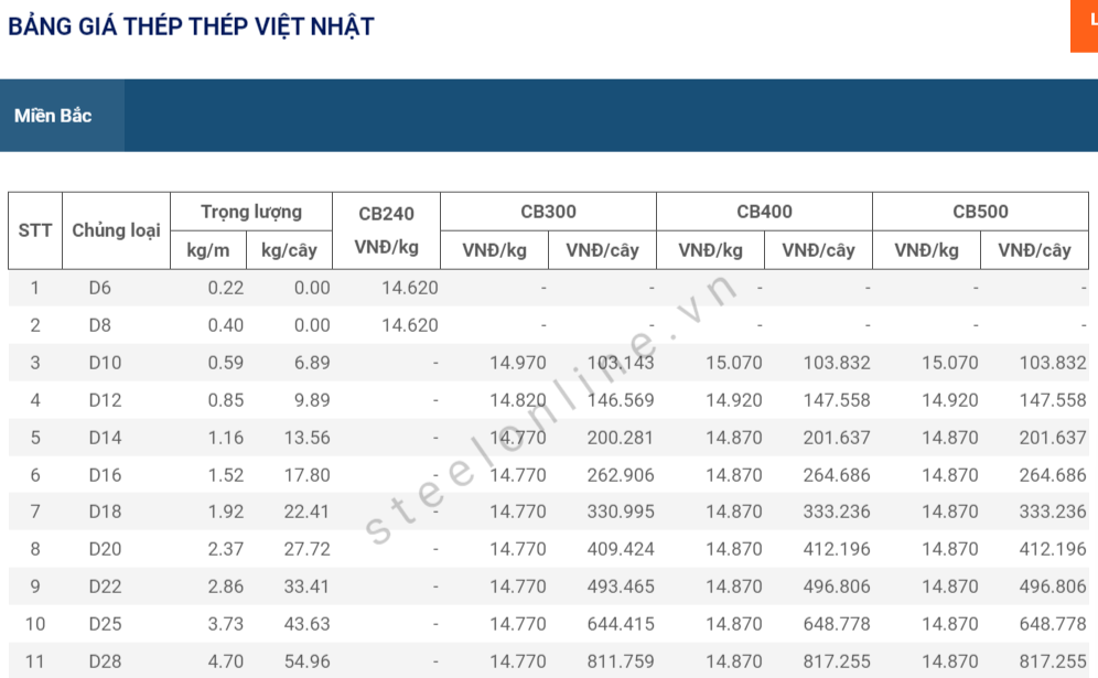 5-thep-trong-nuoc-tiep-tuc-di-ngang_64754bde1e6d2.png