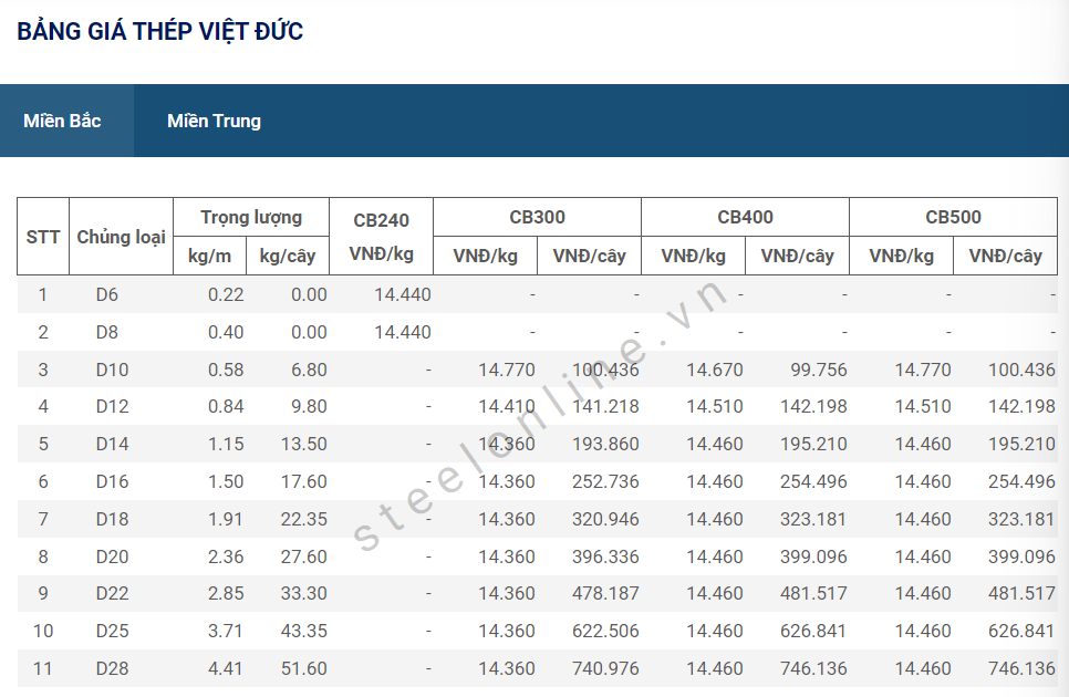 5-thep-trong-nuoc-giam-gia-sau-qua-trinh-di-ngang_64769a308651e.png