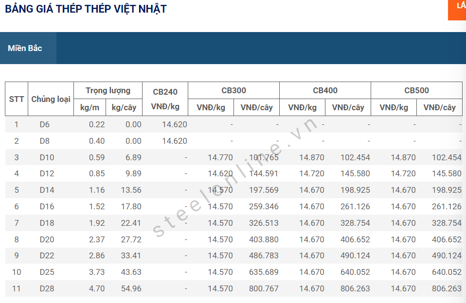 5-thep-trong-nuoc-giam-gia-sau-qua-trinh-di-ngang_64769a4272c11.png