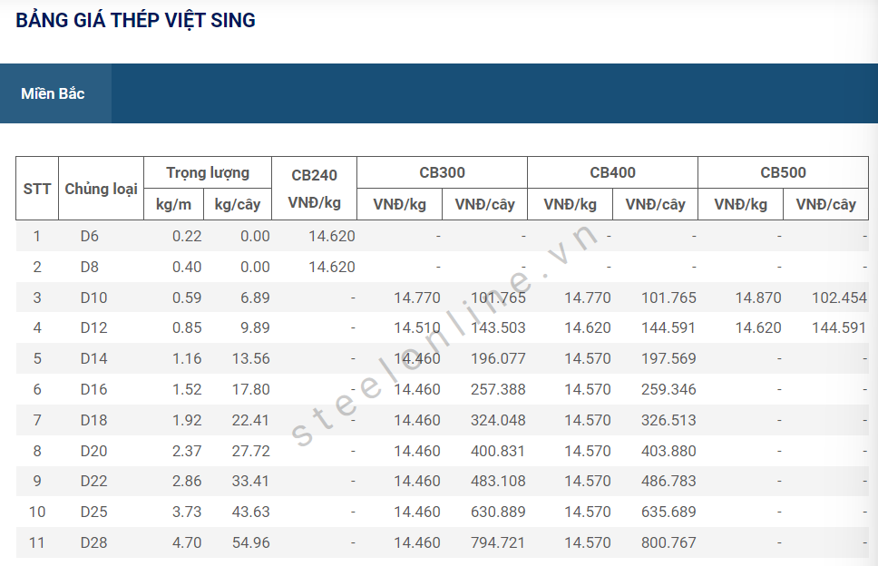 5-thep-trong-nuoc-giam-gia-sau-qua-trinh-di-ngang_64769a70b27de.png