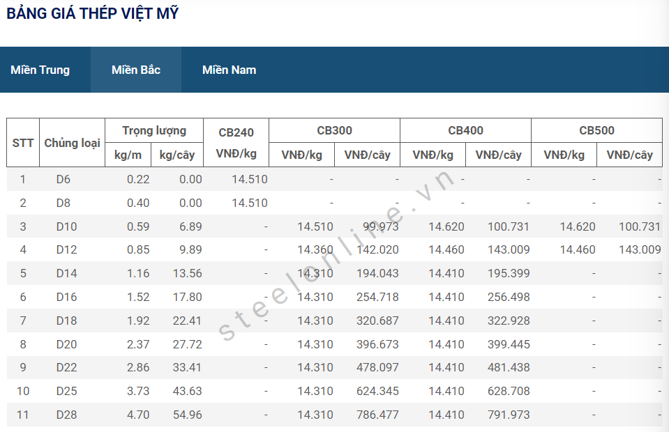 5-thep-trong-nuoc-giam-gia-sau-qua-trinh-di-ngang_64769a92c357c.png