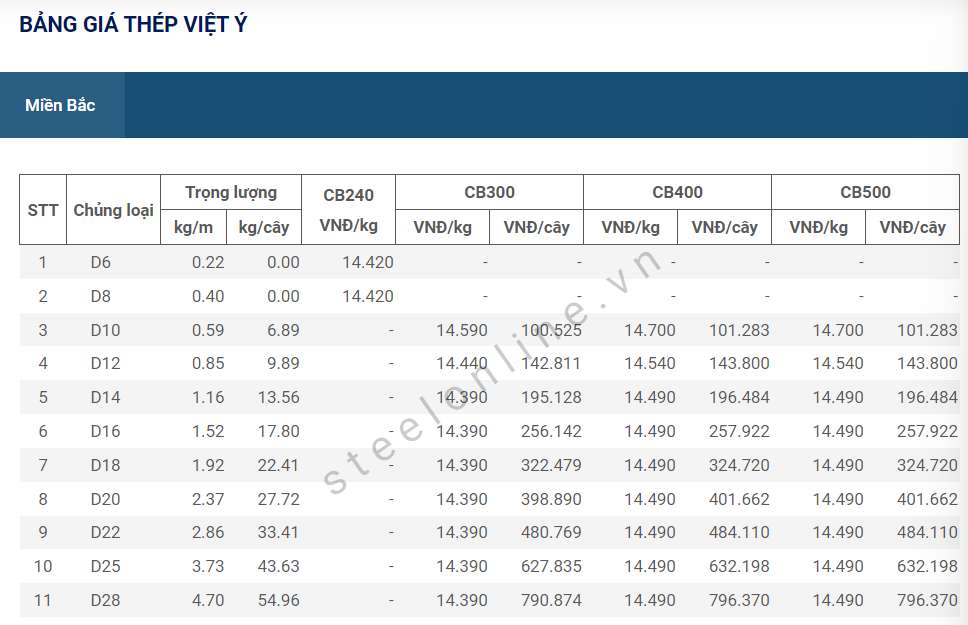 5-thep-trong-nuoc-giam-gia-sau-qua-trinh-di-ngang_64769adc06762.png