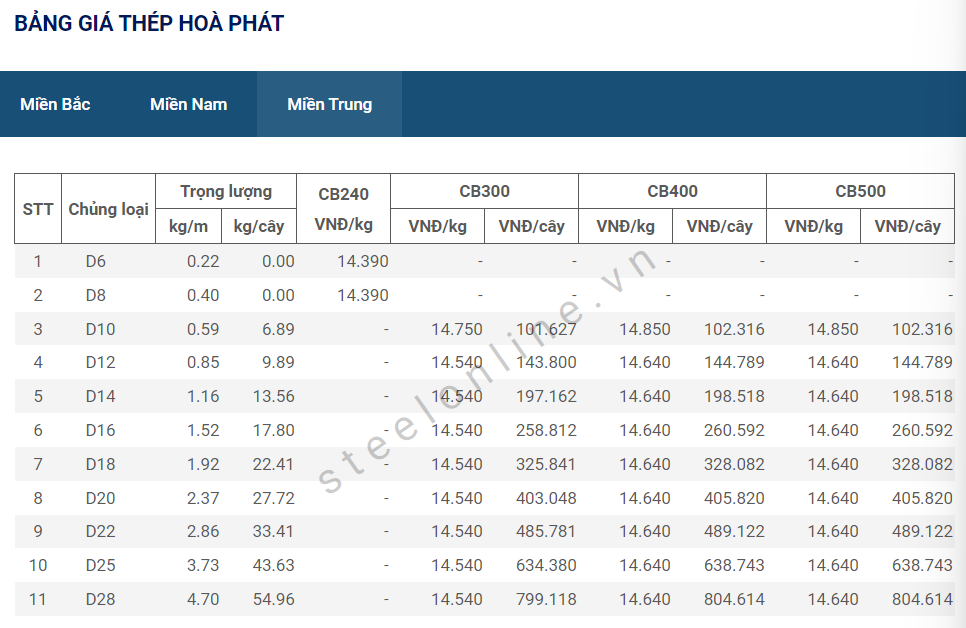 5-thep-trong-nuoc-giam-gia-sau-qua-trinh-di-ngang_64769af6de145.png