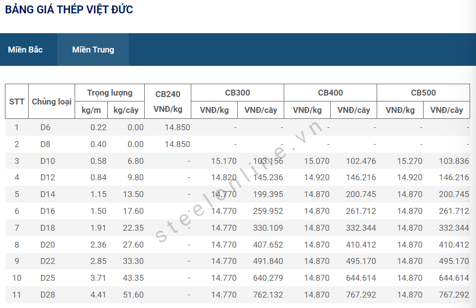 5-thep-trong-nuoc-giam-gia-sau-qua-trinh-di-ngang_64769b0348d66.png