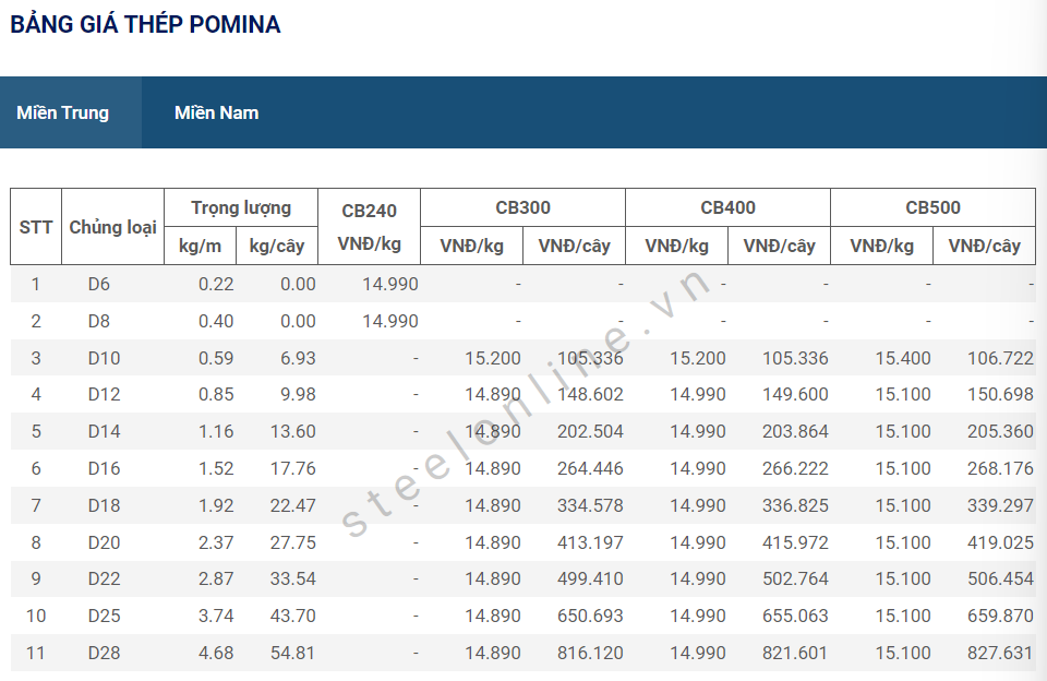 5-thep-trong-nuoc-giam-gia-sau-qua-trinh-di-ngang_64769b12d343c.png