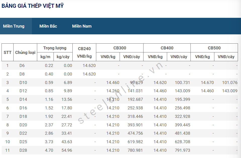 5-thep-trong-nuoc-giam-gia-sau-qua-trinh-di-ngang_64769b1f30e8d.png