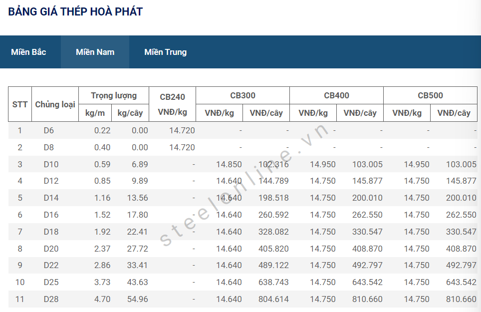 5-thep-trong-nuoc-giam-gia-sau-qua-trinh-di-ngang_64769b3e09edb.png