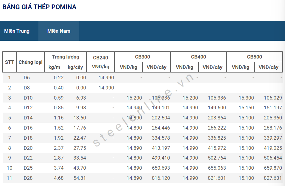 5-thep-trong-nuoc-giam-gia-sau-qua-trinh-di-ngang_64769b5ee785e.png