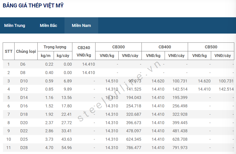 5-thep-trong-nuoc-giam-gia-sau-qua-trinh-di-ngang_64769b7257cec.png