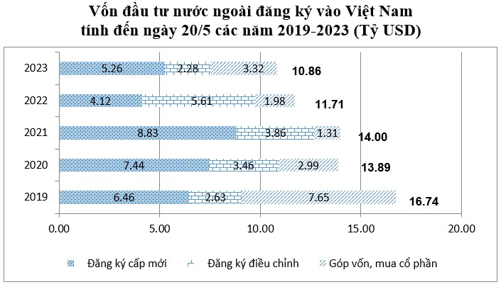 đầu tư nước ngoài