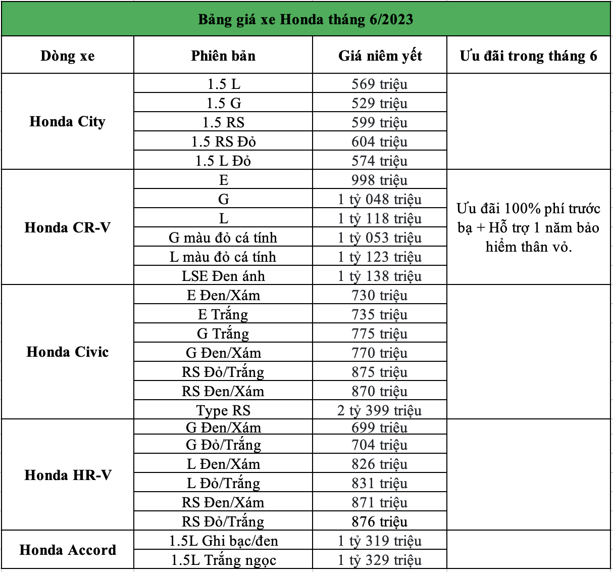 Bảng giá xe Honda