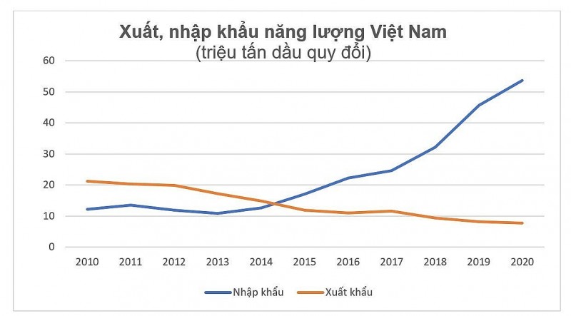 xuat nhap khau dien 2