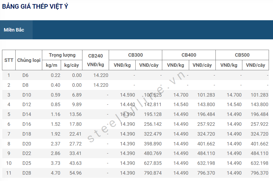 6-thep-trong-nuoc-giu-nguyen-gia_648290b81acf8.png