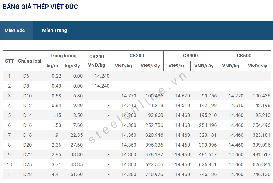 6-thep-trong-nuoc-giu-nguyen-gia_648290c108a5f.png