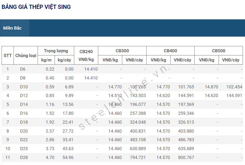 6-thep-trong-nuoc-giu-nguyen-gia_648290d8d4668.png