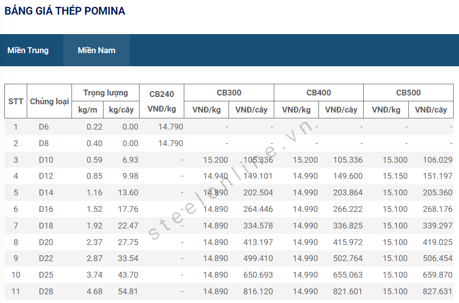 6-thep-trong-nuoc-giu-nguyen-gia_6482913075794.png