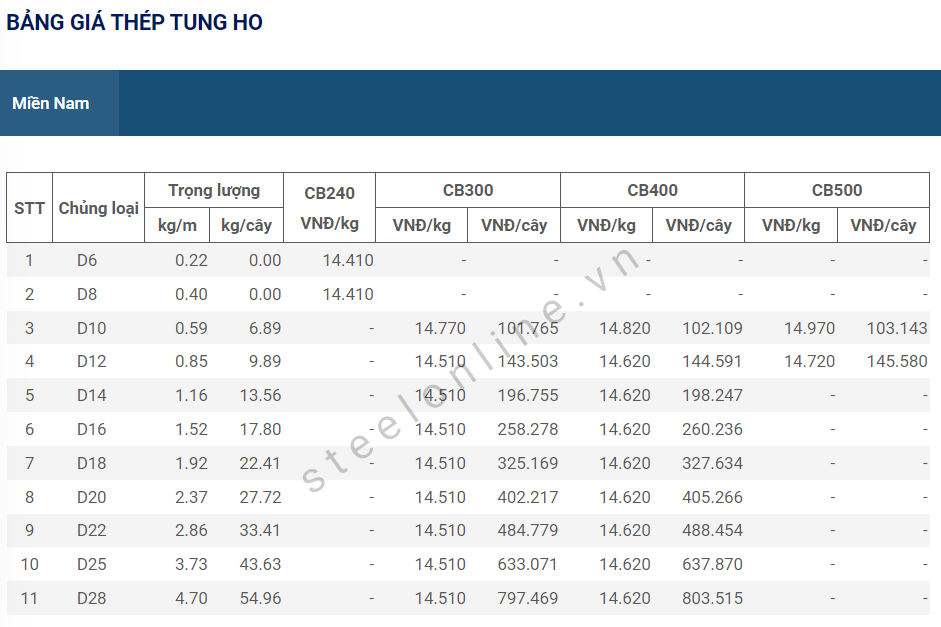 6-thep-trong-nuoc-giu-nguyen-gia_648291396548d.png