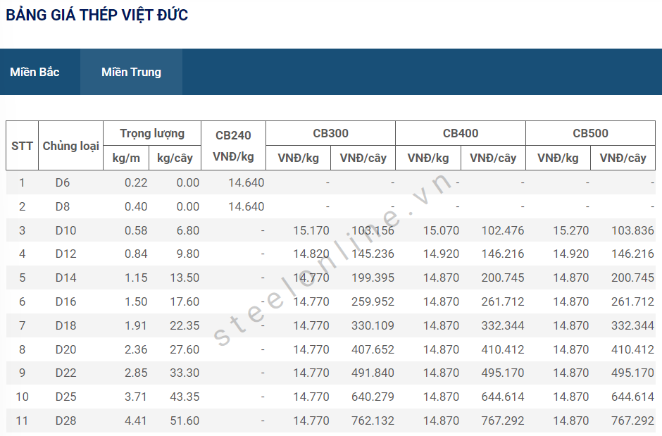 6-thep-trong-nuoc-giu-nguyen-gia_6482910579c00.png