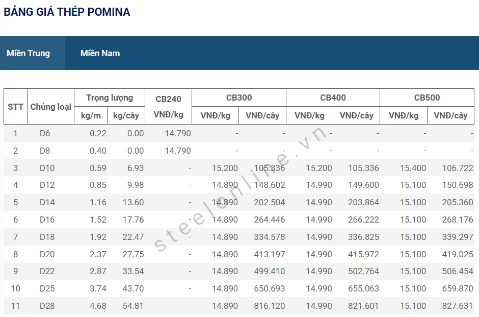 6-thep-trong-nuoc-giu-nguyen-gia_6482910dba0e8.png