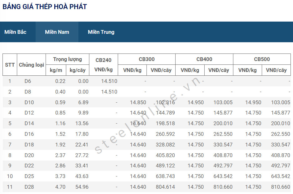 6-thep-trong-nuoc-giu-nguyen-gia_64829126e442d.png